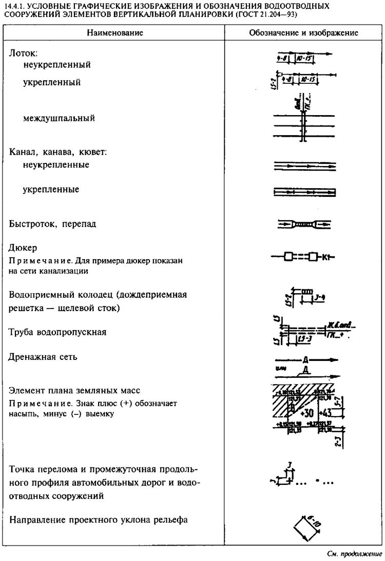 Что такое план земляных масс или план организации рельефа